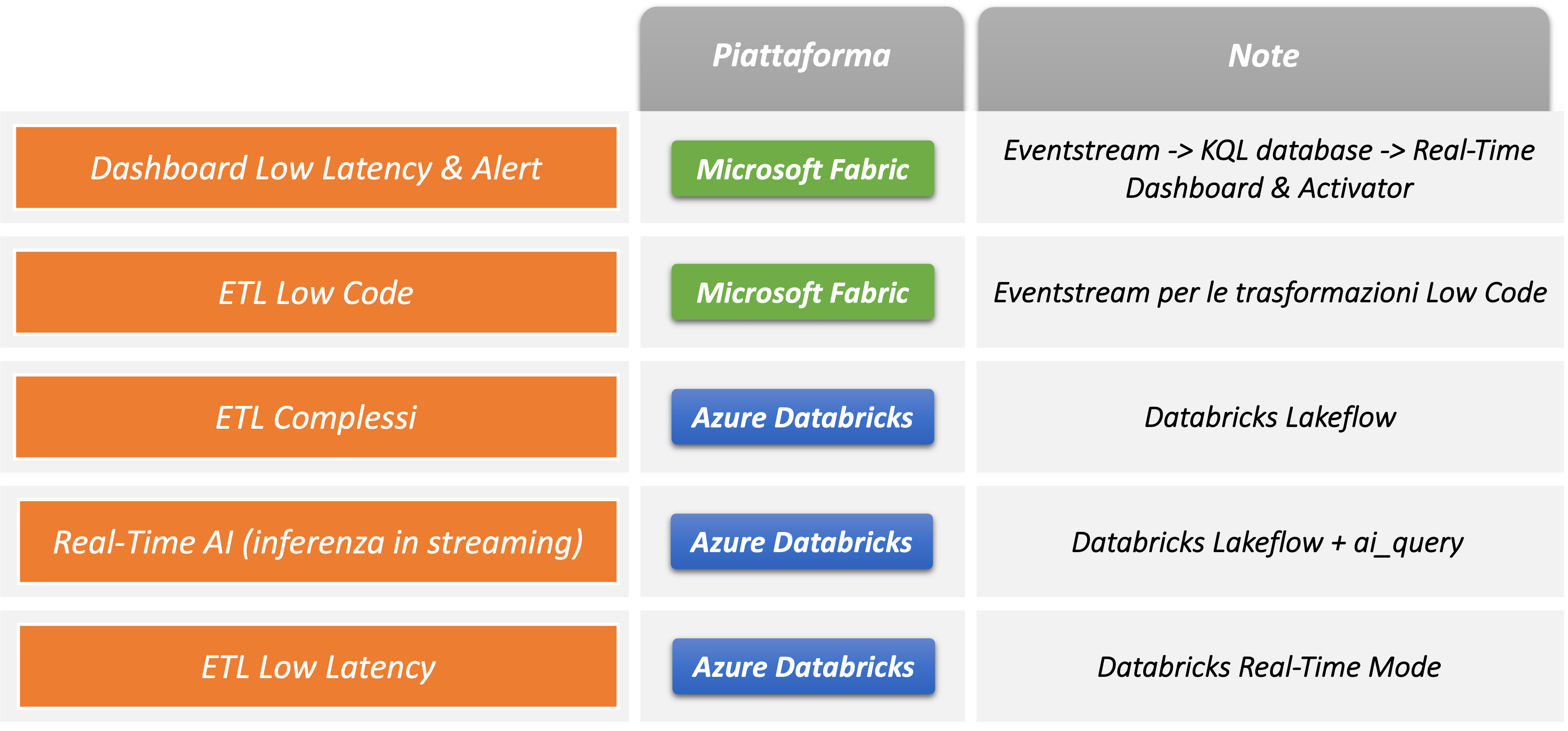 use_cases