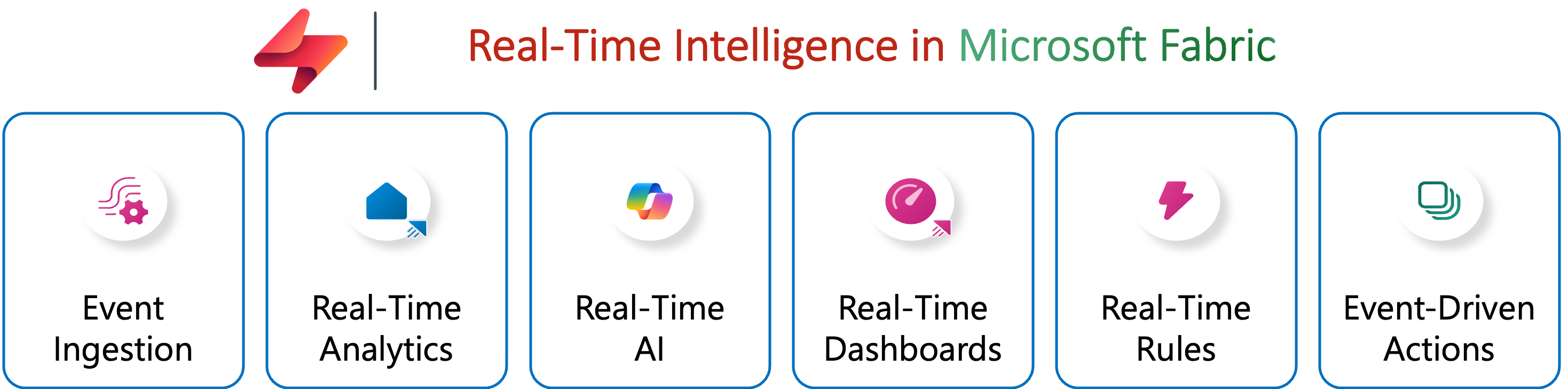 fabric_RealTime_Intelligence