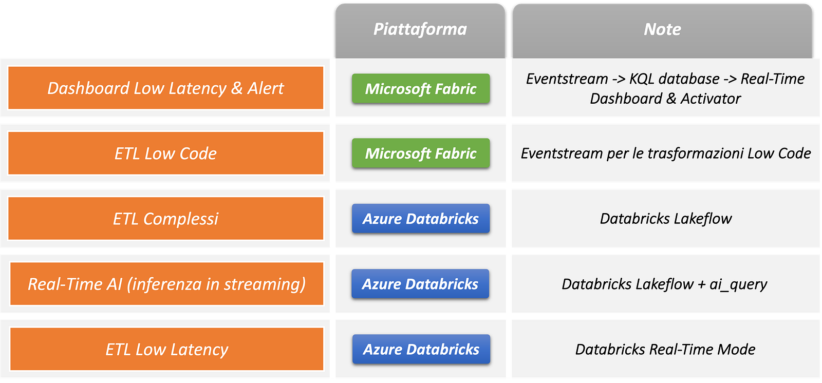 Use Case Matrix